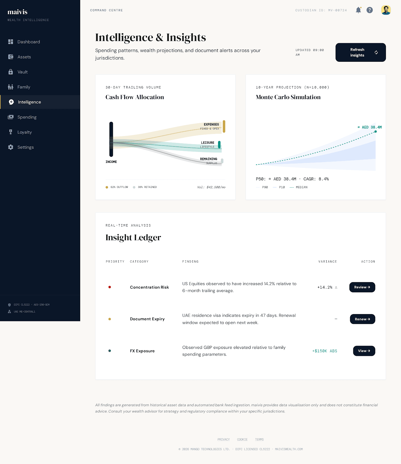 AI-powered wealth intelligence