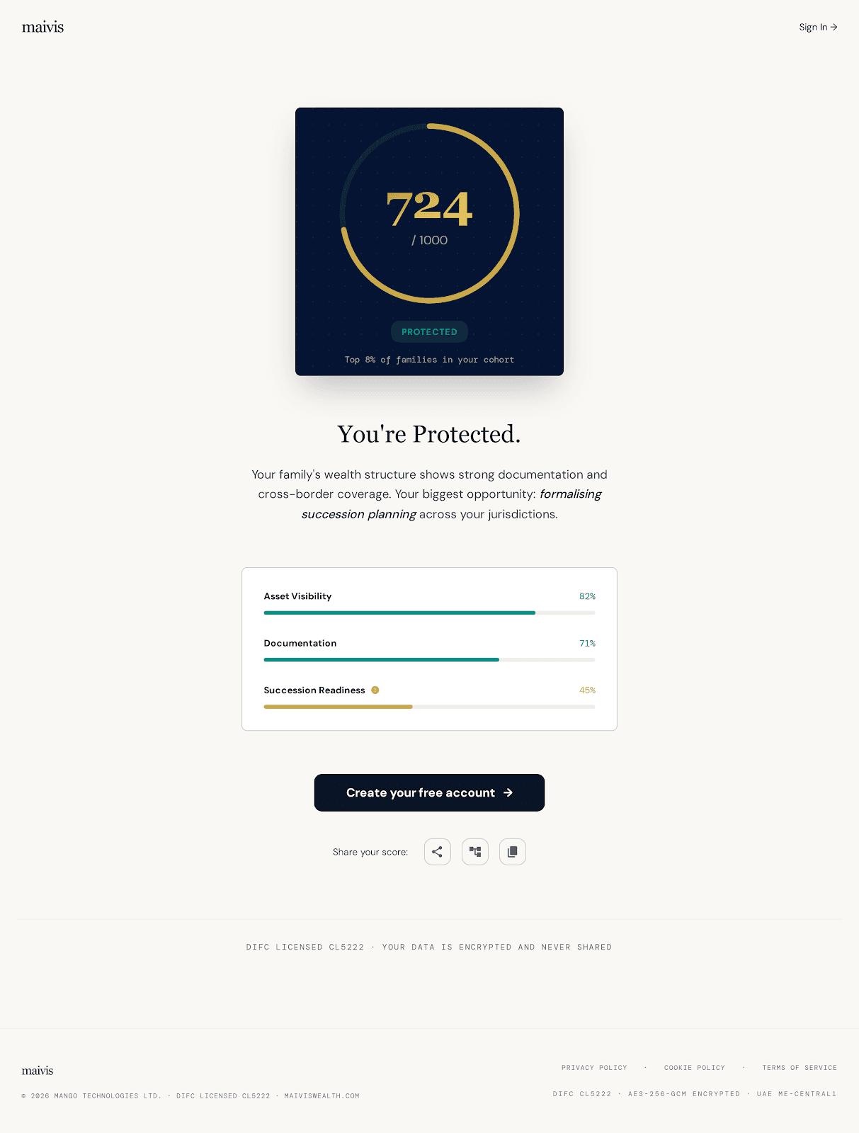 Wealth Resilience Index score result